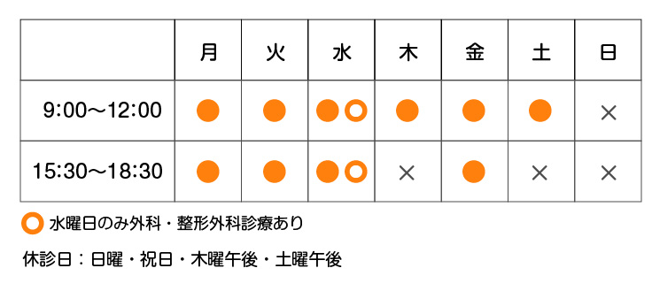 診療時間